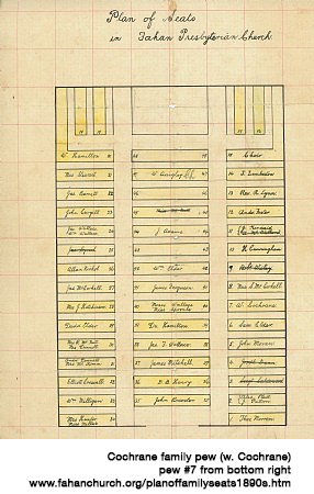 Fahan Presbyterian Church, 1890's family seat plan
